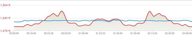 ButcherJones Elevation Profile